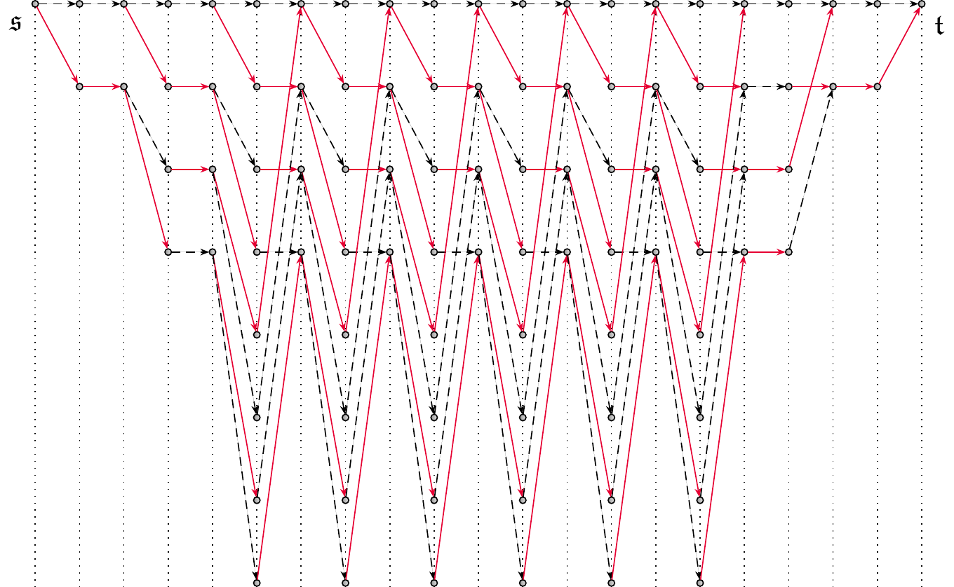 Minimal trellis of the zero-terminated (5, 7) convolutional code