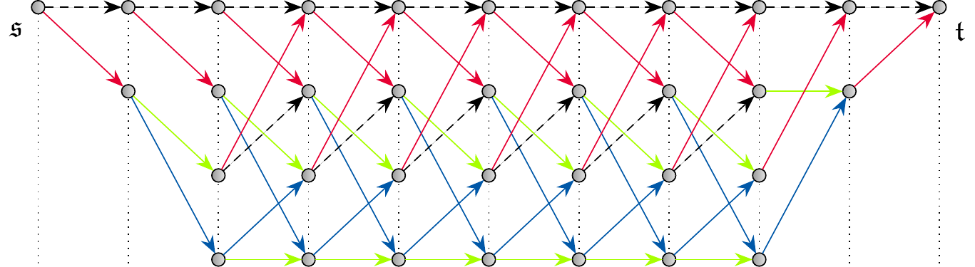 Merged F4 trellis of the zero-terminated (5, 7) convolutional code
